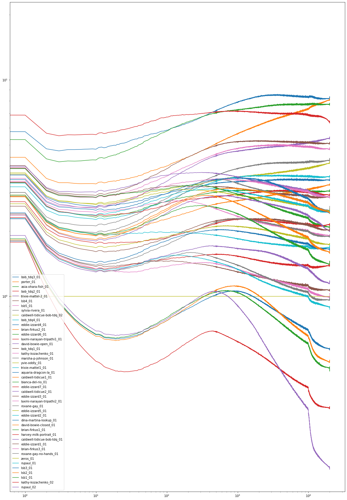 encoding losses for 20k iterations